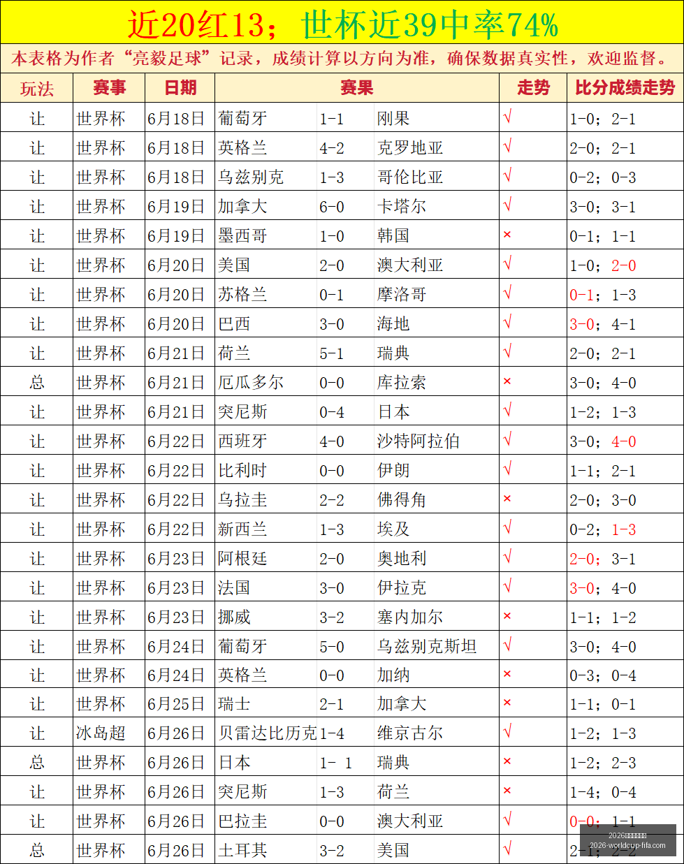内马尔确定,加入苏格兰,战阵阵容,2026年世界杯投注官网,世界杯投注攻略,世界杯选择指南,足球比赛投注,官方预测分析