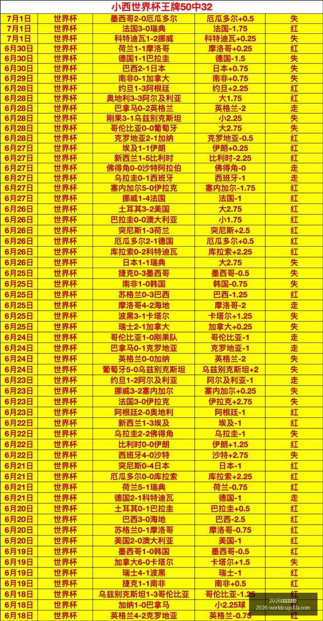 年世界杯投,注官网突发,变动结果,2026年世界杯投注官网,世界杯投注攻略,世界杯选择指南,足球比赛投注,官方预测分析