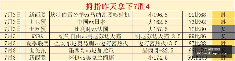 年世界杯投,2026年世界杯投注,2026年世界杯投注官网,2026年世界杯投注官网,世界杯投注攻略,世界杯选择指南,足球比赛投注,官方预测分析