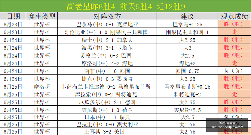 年世界杯投,注官网突发,变动引发,2026年世界杯投注官网,世界杯投注攻略,世界杯选择指南,足球比赛投注,官方预测分析
